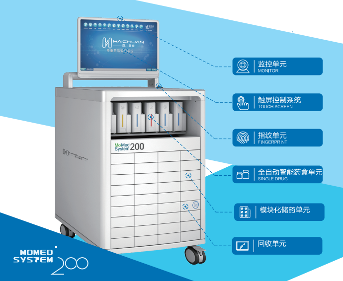 Solución de Gestión Inteligente de Medicamentos Controlados