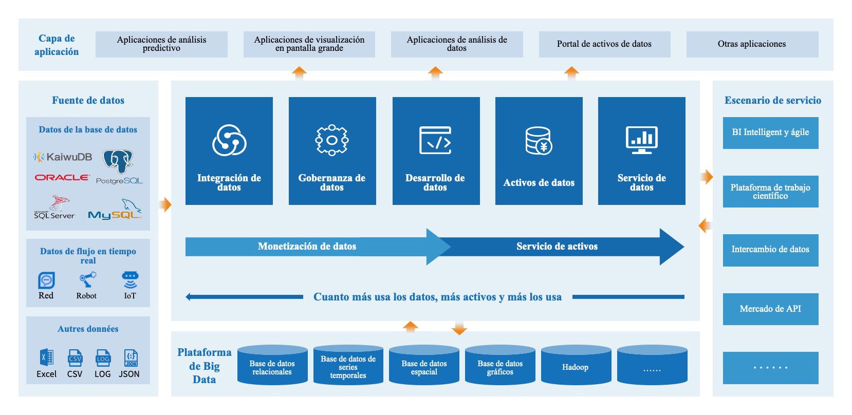 产品2-底层-图1(西语) 产品2-底层-图1(西语)