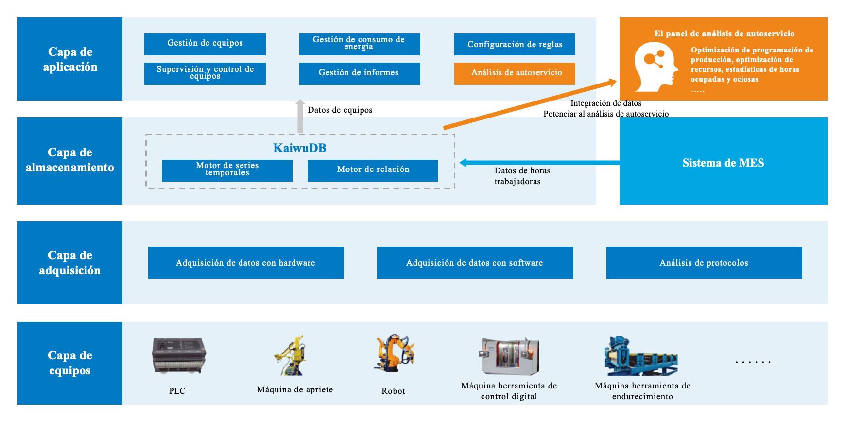 案例1-底层-图（西语）