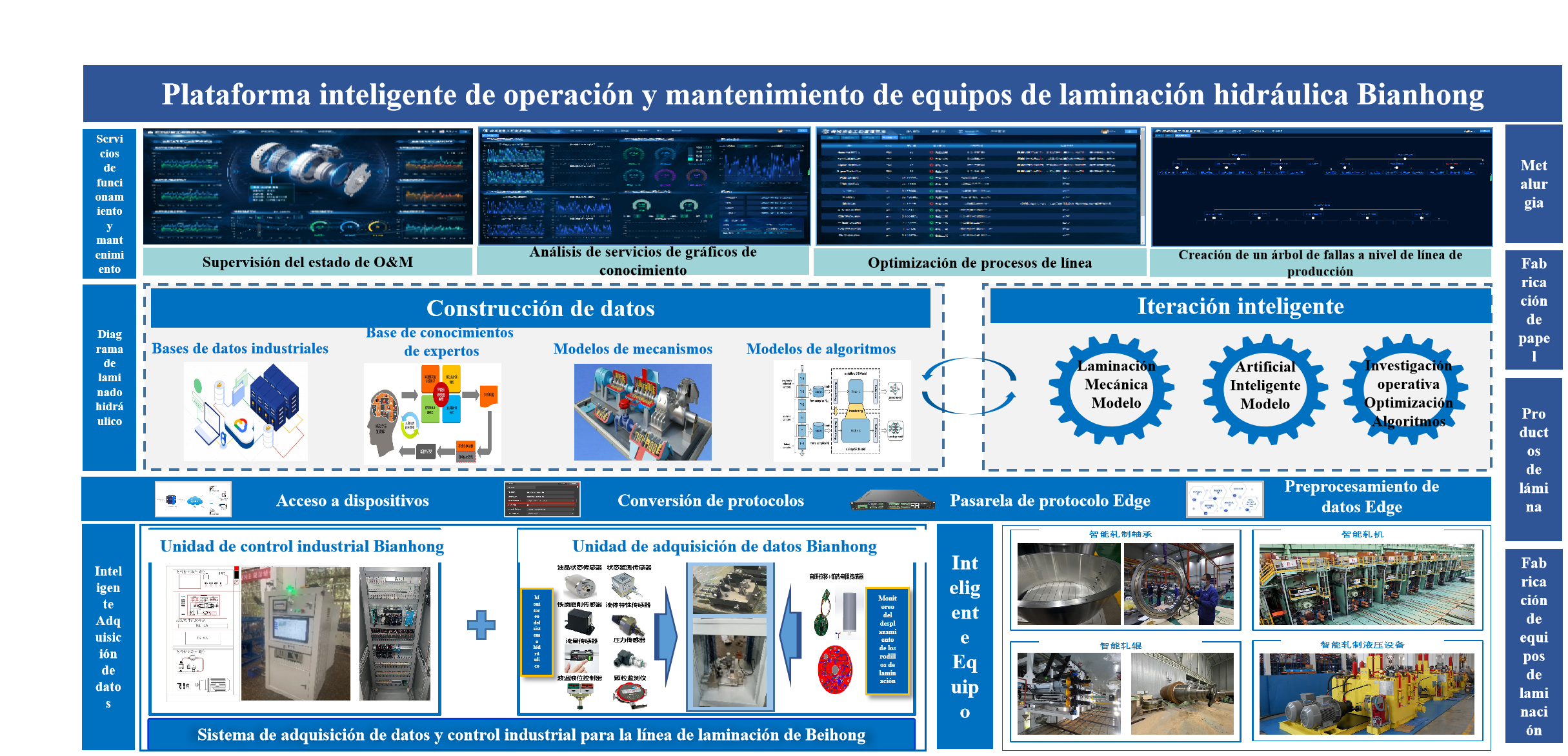 架构框架图-扁鸿-西班牙语 架构框架图-扁鸿-西班牙语