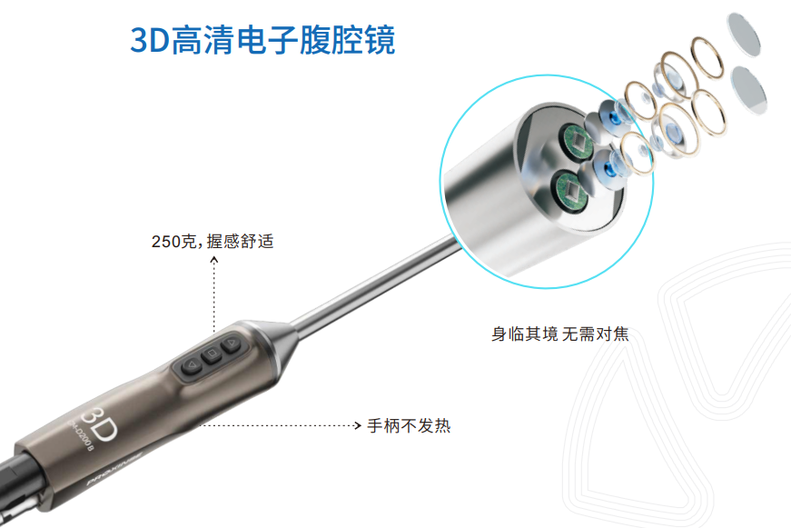 微创内窥镜 微创内窥镜