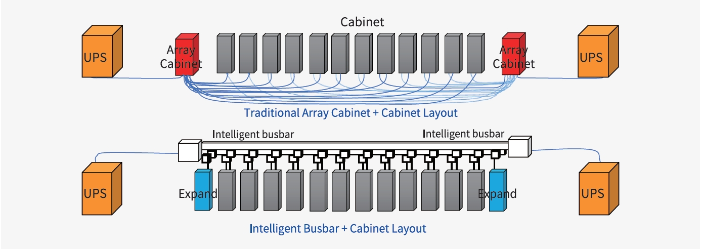 产品3-智能母线特点 产品3-智能母线特点