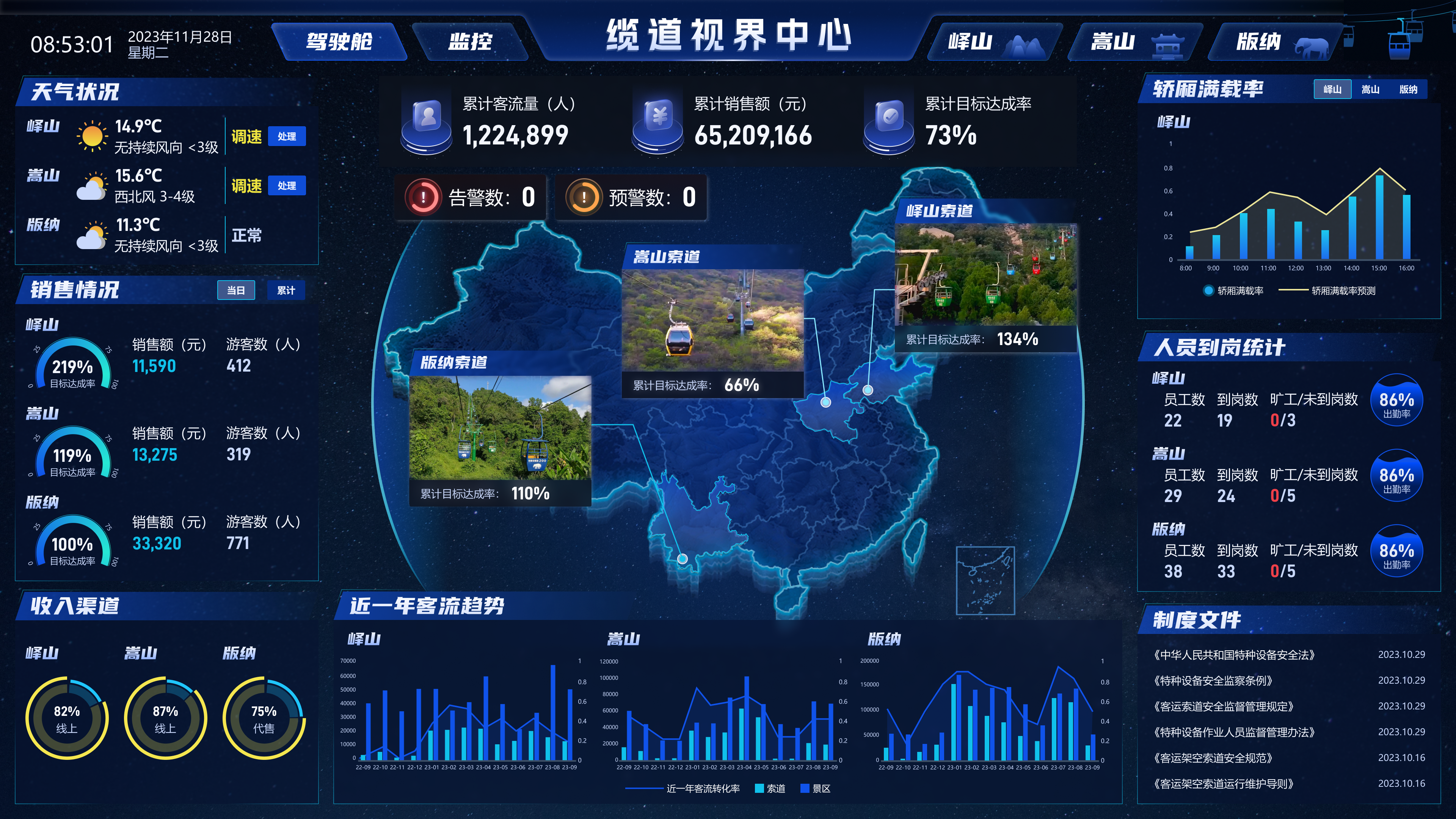 Plataforma de big data de teleféricos CableVHub